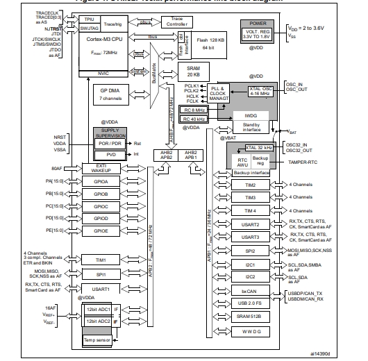 stm32f103c8t6原理圖