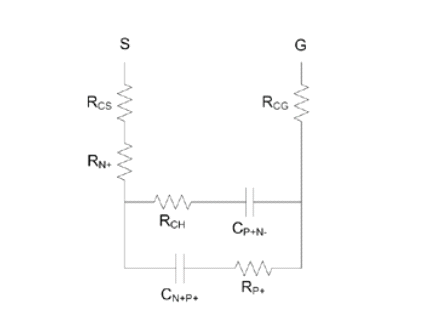 SiC MOSFET 柵極到源極的等效阻抗電路