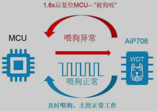 復(fù)位電路的三種方式【一文讀懂】