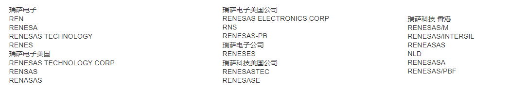 Renesas瑞薩電子別名