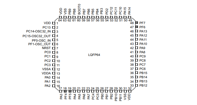STM32F401RCT6引腳圖