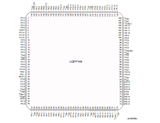 STM32F407ZGT6引腳圖