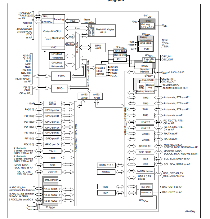 STM32F103VET6原理圖