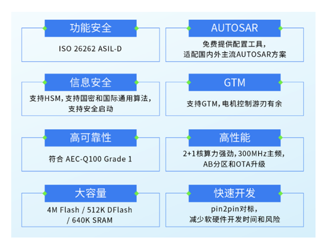 蘇州國芯科技與上海同馭汽車達(dá)成戰(zhàn)略合