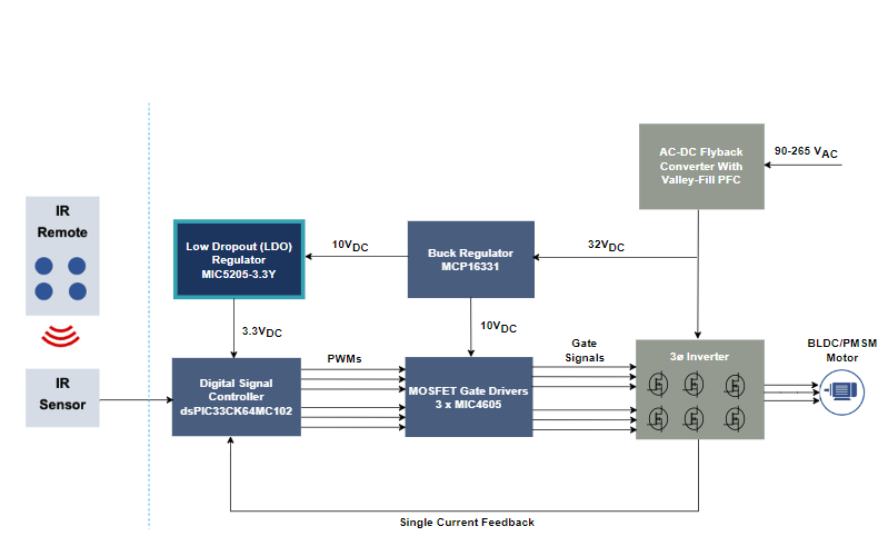 Microchip低壓風扇參考設計
