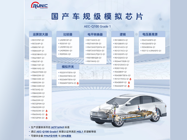 江蘇潤石：深耕汽車電子市場，打造國產(chǎn)車規(guī)