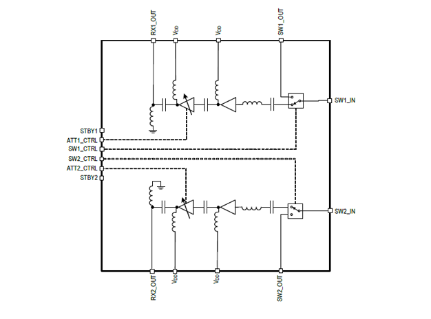 F0453C瑞薩電子雙通道 RF 開(kāi)關(guān)/LNA DVG