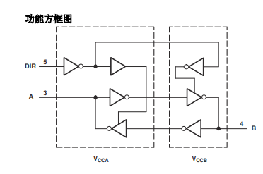 SN74LVC1T45DBVR功能方框圖