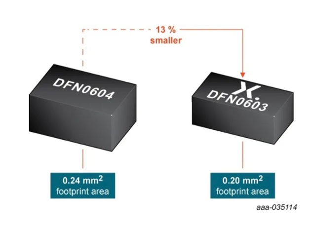 Nexperia 領(lǐng)先微型 MOSFET 技術(shù)在可穿戴設(shè)備設(shè)計(jì)中的突破