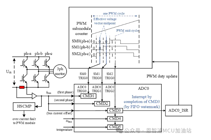恩智浦MCX A系列：通用MCU的全能選手，電機