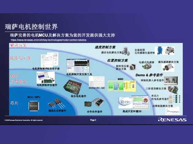 瑞薩電子閃耀2024國(guó)際電機(jī)驅(qū)動(dòng)與控制技術(shù)論壇