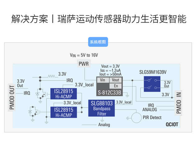 瑞薩電子：模擬運(yùn)動傳感器解決方案，點(diǎn)亮物聯(lián)網(wǎng)與AI應(yīng)用