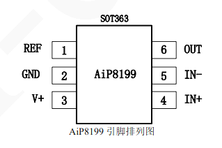 AiP8199A3 可替代INA199X1 電流檢測(cè)放大器