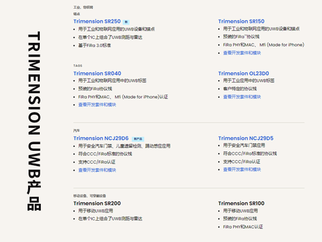 恩智浦發(fā)布Trimension? SR250