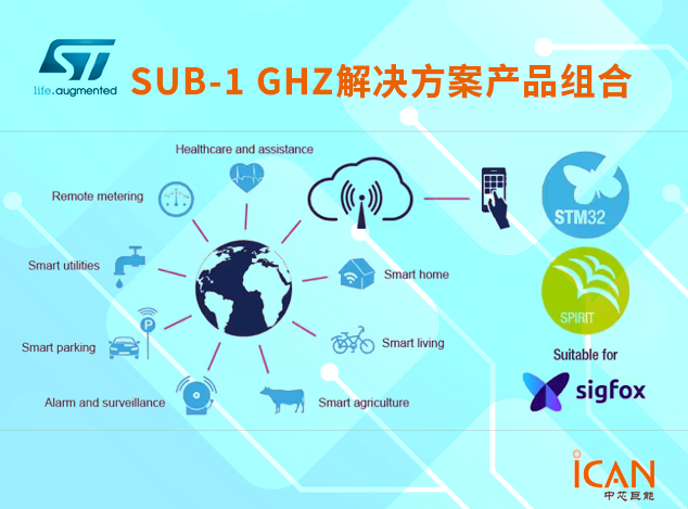 意法半導體的Sub-1 GHz解決方案：多功能