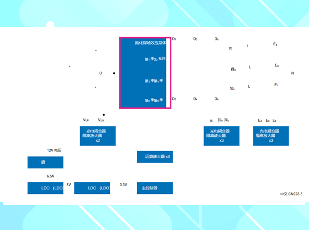10kW 三相功率因數(shù)校正（PFC）系統(tǒng)設計要點及所需芯片推薦