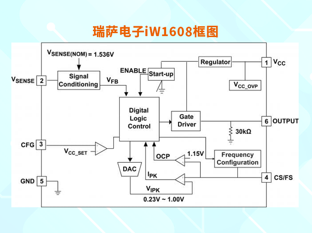 iW1608框圖