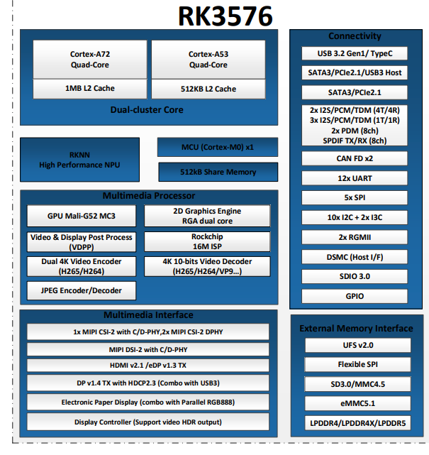 RK3576原理圖