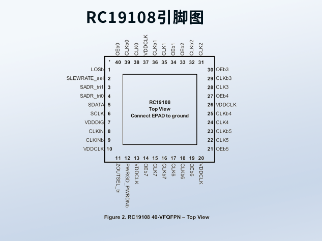 瑞薩RC19108：超低抖動1.8V 8輸出PCIe Gen7緩沖器