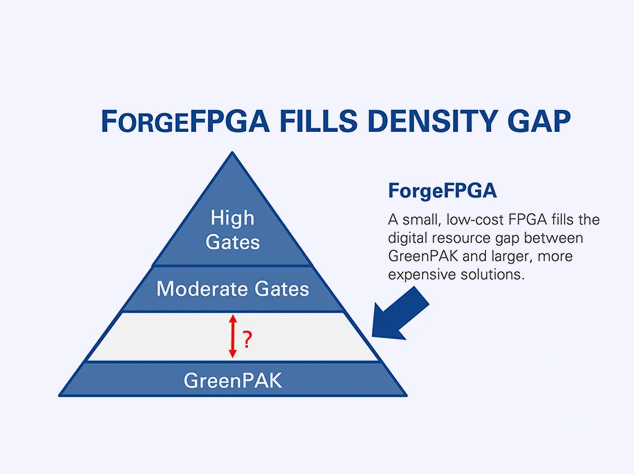 瑞薩GreenPAK與ForgeFPGA：可編程性與易