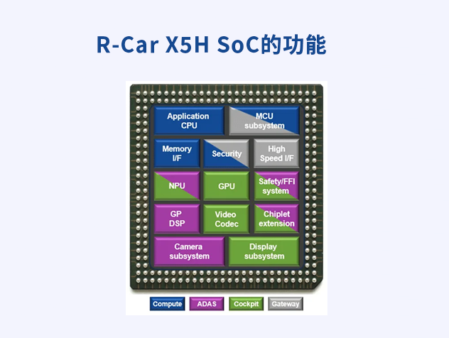瑞薩R-Car Gen5 SoC：引領(lǐng)汽車電子架構(gòu)革新與SDV發(fā)展