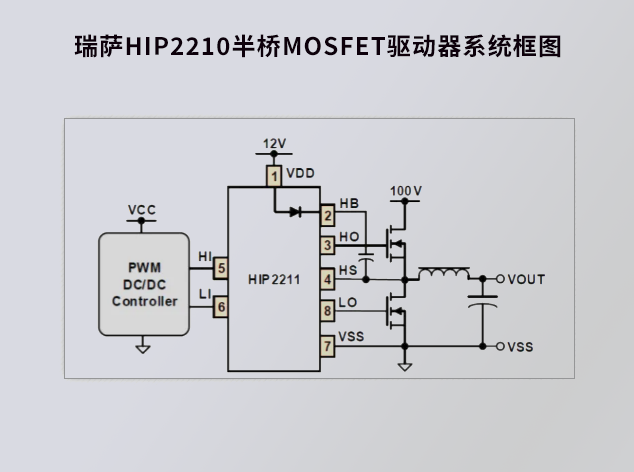瑞薩HIP221x系列：高性能半橋MOSFET驅(qū)動(dòng)