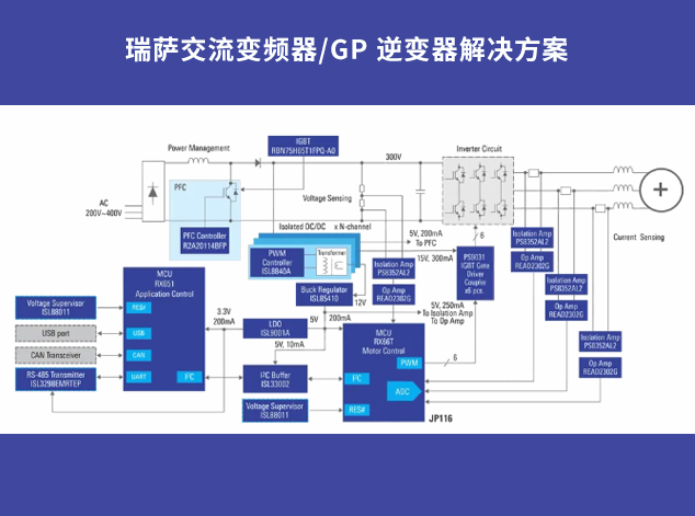 瑞薩交流變頻器/GP逆變器解決方案：多場景應(yīng)用的全能選手