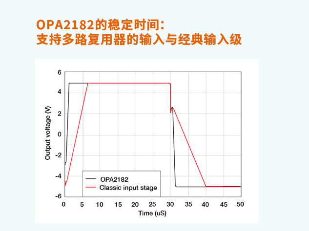 OPA2182（品牌：德州儀器）：解決精密信號鏈設計中的關鍵難題
