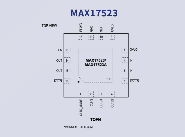 MAX17523：可調(diào)過(guò)壓和過(guò)流保護(hù)器件詳解 