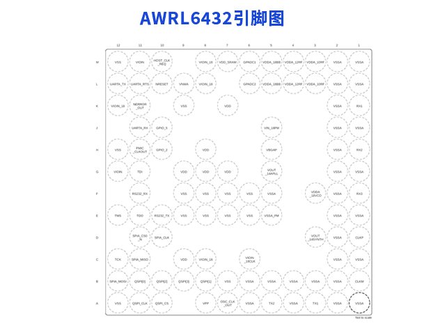 AWRL6432引腳圖