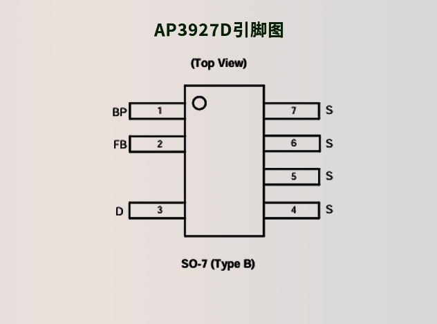 AP3927D（品牌：Diodes）：低待機功耗的通用AC/