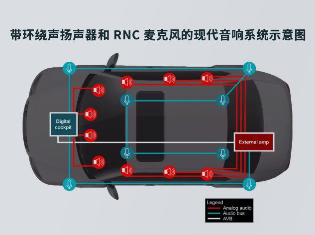 德州儀器AM62D-Q1音頻處理器助力新一代汽車音響系統(tǒng)