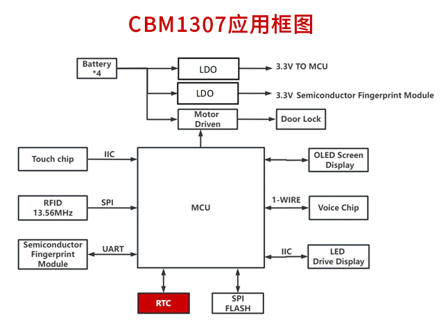 CBM1307應(yīng)用框圖