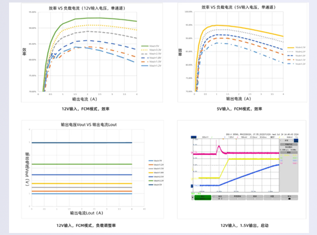 川土微電子CA-PM4644BA：高精度電源解決方案