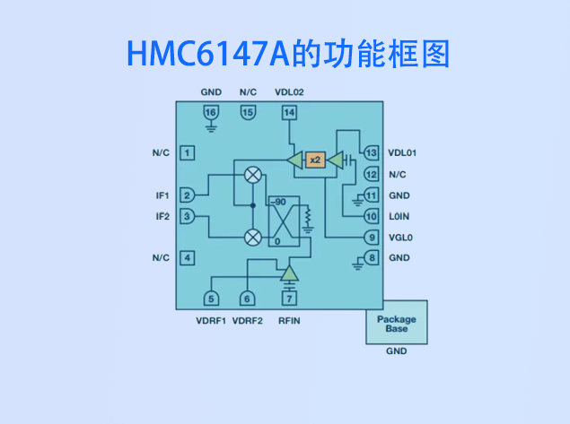 <i>HMC6147ALC5A：緊湊型GaAs MMIC I/Q下變頻器的新選擇</i>