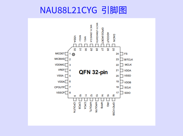 <strong>新唐科技發(fā)布低延遲音訊編譯碼器，助力無</strong>