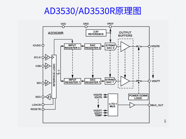 AD3530/AD3530R技術(shù)解析：低功耗、高性能