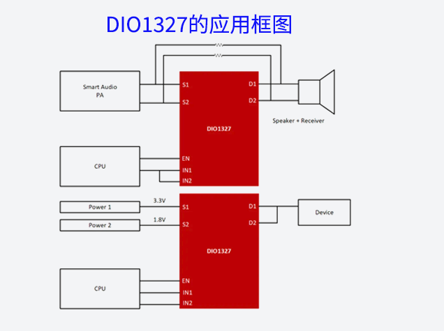 智能手機(jī)創(chuàng)新設(shè)計(jì)：聽筒與喇叭二合一方案及帝奧微DIO1327開關(guān)應(yīng)用