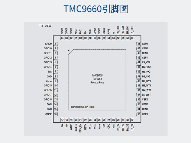 ADI助力智能制造：伺服系統(tǒng)高效集成與快速開(kāi)發(fā)
