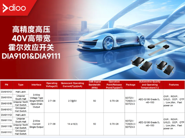 帝奧微DIA9101&DIA9111霍爾效應(yīng)傳感器：高性能與多功能的完美結(jié)合