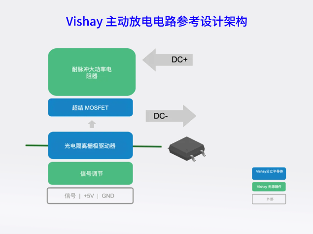 Vishay 主動(dòng)放電電路參考設(shè)計(jì)架構(gòu)