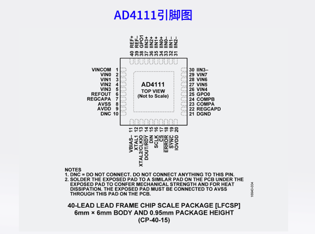AD4111：簡化模擬輸入模塊設(shè)計的系統(tǒng)級ADC