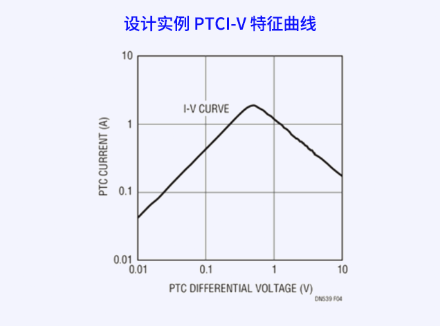 PTC熱敏電阻在電池平衡中的應(yīng)用與設(shè)計(jì)