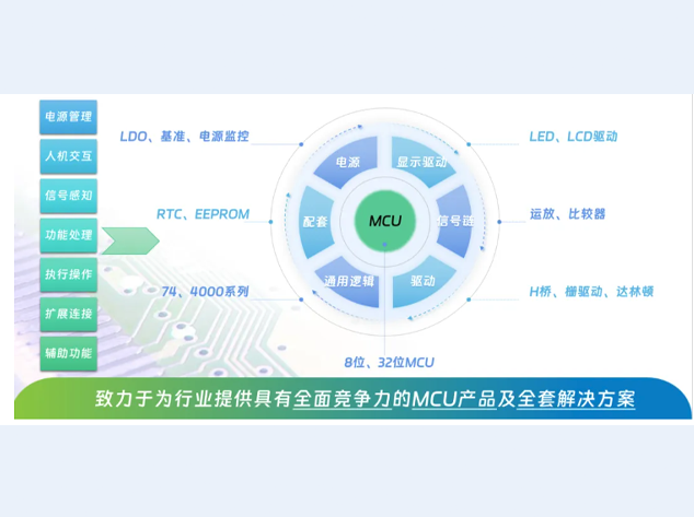 中微愛芯亮相家電技術(shù)盛會，發(fā)布全棧式MCU解決方案