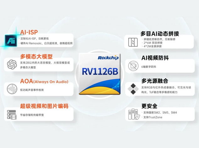 瑞芯微 RV1126B：AI 視覺芯片技術(shù)手冊(cè)