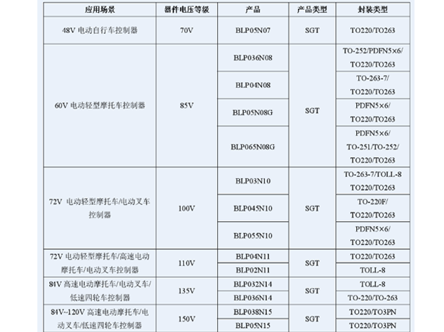 上海貝嶺推出BLP05N07助力新國標電動自