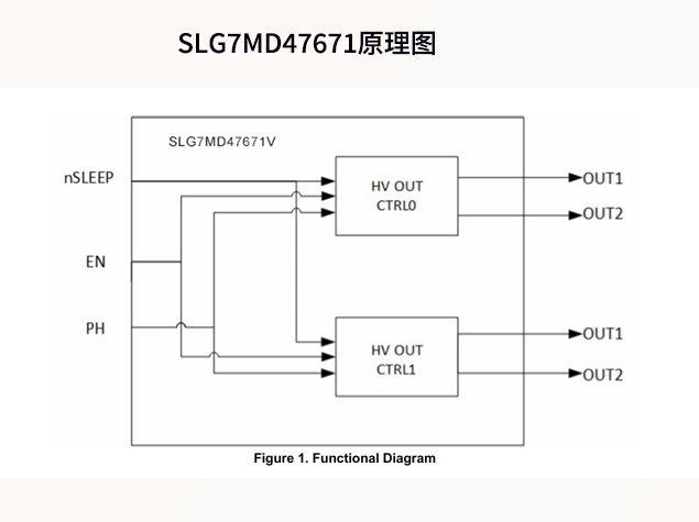 瑞薩SLG7MD47671：機(jī)器人低壓 H 橋驅(qū)動(dòng)芯