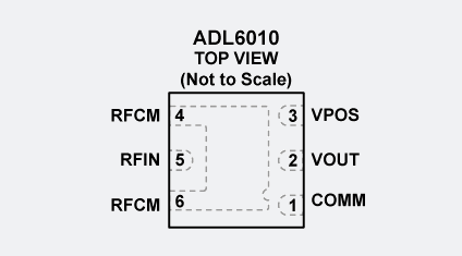 ADL6010引腳圖