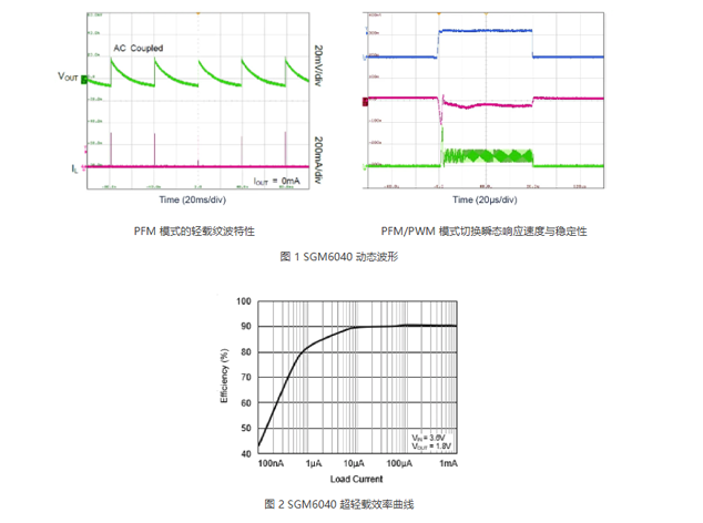 圣邦微推出SGM6040：超低靜態(tài)電流DC/DC轉(zhuǎn)
