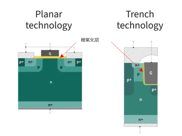 英飛凌CoolSiC? MOSFET：實(shí)現(xiàn)性能與可靠